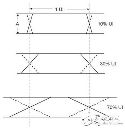 如何解決高速數(shù)字接口的EMI問題