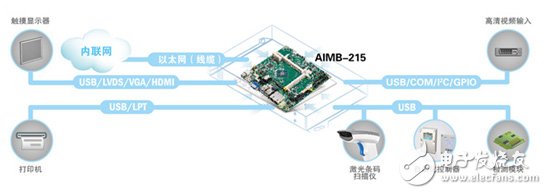 聚焦醫(yī)療POCT應(yīng)用部署，AIMB-215工業(yè)主板解決方案介紹