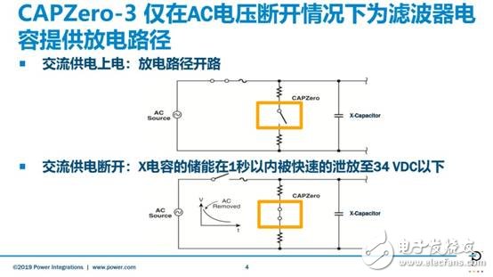 PI推出新一代CAPZeroTM-3X電容放電IC，用于降低家電的待機(jī)功耗