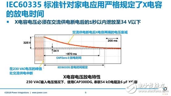 PI推出新一代CAPZeroTM-3X電容放電IC，用于降低家電的待機(jī)功耗