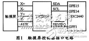 基于嵌入式Linux操作系統(tǒng)下的I2C總線接口觸摸屏設(shè)計    