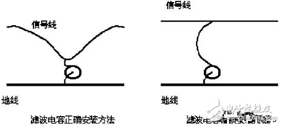 使用電容器抑制電磁干擾時需要注意哪些事項