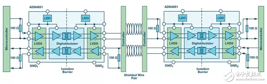 基于電流隔離模塊的LVDS接口電路設(shè)計(jì)