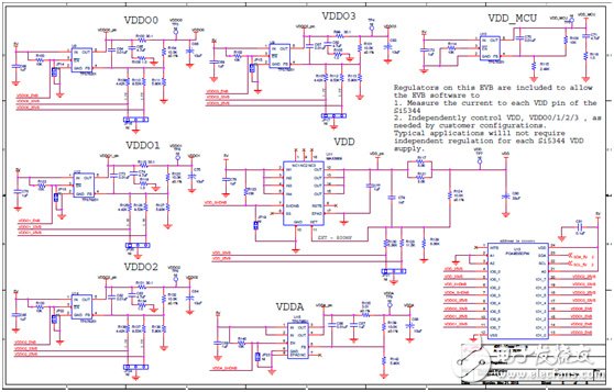 [原創(chuàng)] Silicon Lab Si5372抖動(dòng)衰減集成基準(zhǔn)單PLL相干光學(xué)時(shí)鐘解決方案