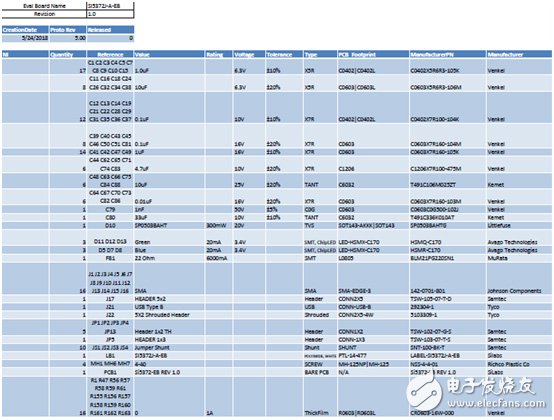 [原創(chuàng)] Silicon Lab Si5372抖動(dòng)衰減集成基準(zhǔn)單PLL相干光學(xué)時(shí)鐘解決方案