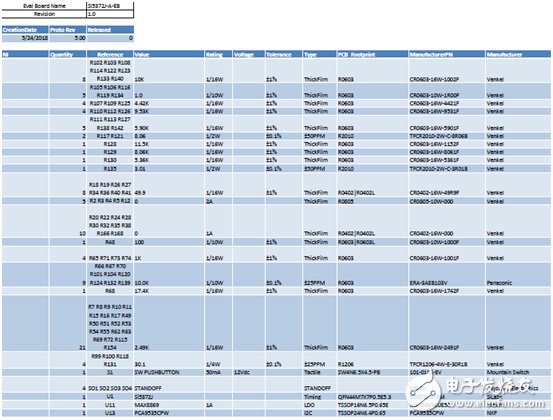 [原創(chuàng)] Silicon Lab Si5372抖動(dòng)衰減集成基準(zhǔn)單PLL相干光學(xué)時(shí)鐘解決方案