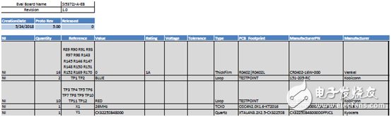 [原創(chuàng)] Silicon Lab Si5372抖動(dòng)衰減集成基準(zhǔn)單PLL相干光學(xué)時(shí)鐘解決方案