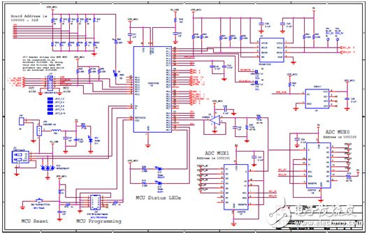 [原創(chuàng)] Silicon Lab Si5372抖動(dòng)衰減集成基準(zhǔn)單PLL相干光學(xué)時(shí)鐘解決方案