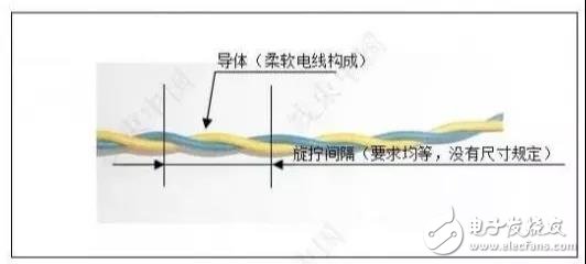 汽車線束設計的雙絞線工作機理