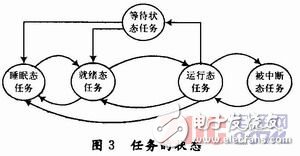 基于μC／OS-Ⅱ嵌入式實時操作系統(tǒng)的萬能材料試驗機測控系統(tǒng)設(shè)計 