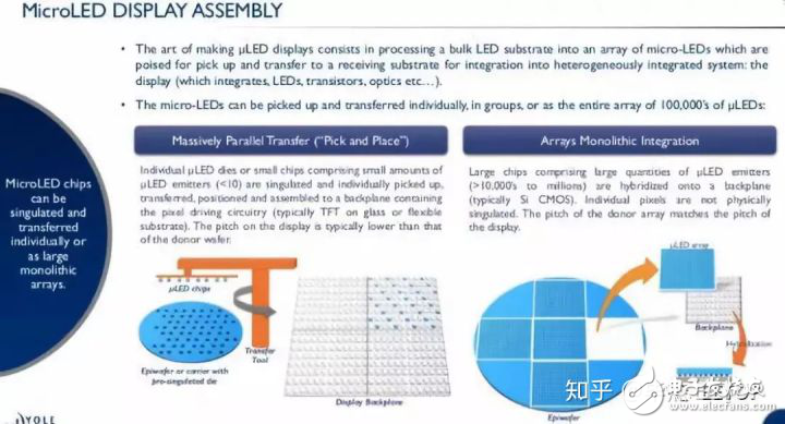 Mini LED與Micro LED的區(qū)別是什么