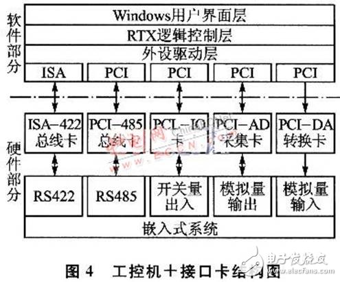 嵌入式測(cè)試系統(tǒng)設(shè)計(jì)全方面介紹 