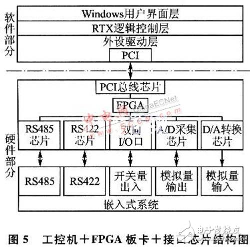 嵌入式測(cè)試系統(tǒng)設(shè)計(jì)全方面介紹 