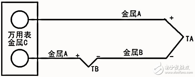 熱電偶測量的原理以及類型介紹