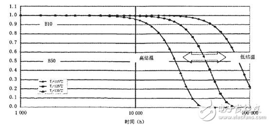 如何采用半導(dǎo)體制冷技術(shù)來(lái)降低大功率LED照明的工作溫度