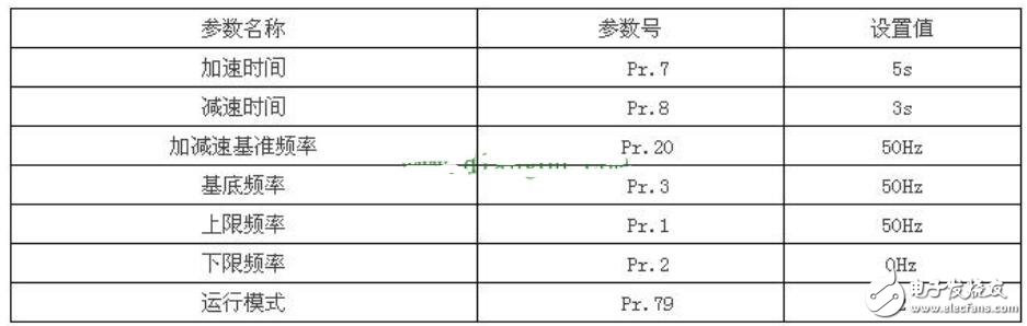 PLC驅動電動機實現(xiàn)正反轉的設計