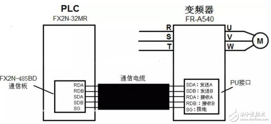 PLC驅動電動機實現(xiàn)正反轉的設計