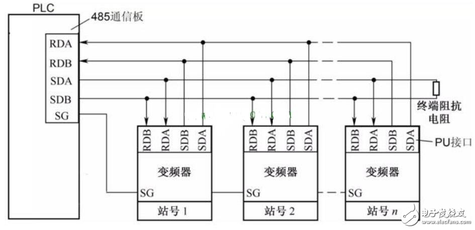 PLC驅動電動機實現(xiàn)正反轉的設計