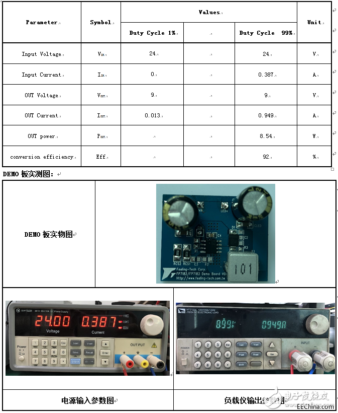 基于FP7122系列LED驅(qū)動(dòng)IC的調(diào)光電路設(shè)計(jì)