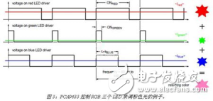 恩智浦基于I2C接口的LED驅(qū)動(dòng)器，高可靠性和高性價(jià)比