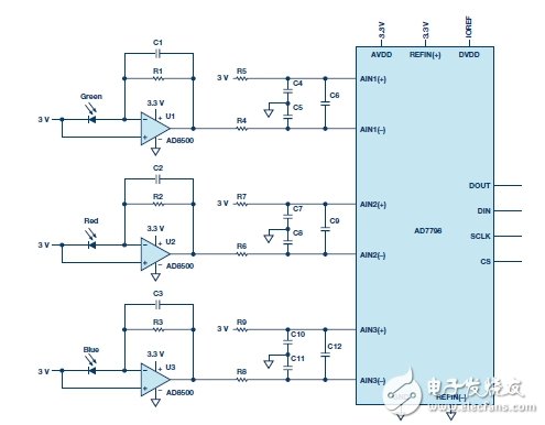 基于一種用于測量光強度的電路設(shè)計