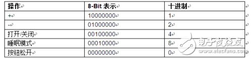 一種可以通過兩種方式進(jìn)行智能調(diào)光的設(shè)計(jì)