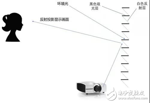 通過(guò)分析對(duì)比 還是COB適合100寸以上的顯示方案