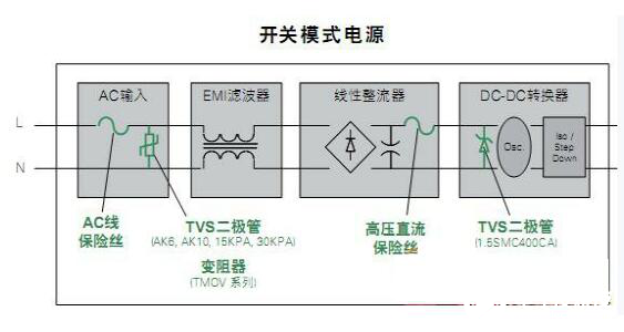 基于一種高可靠性低維修率的戶外LED照明保護設(shè)計