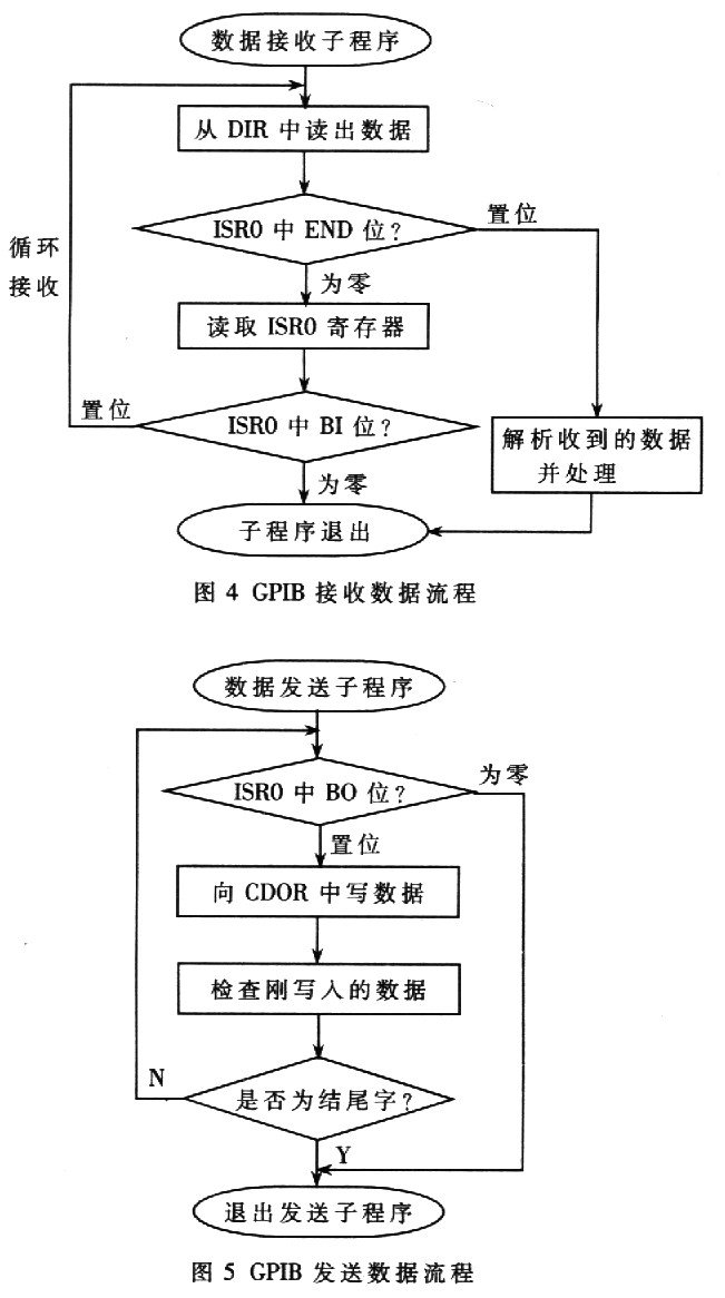 基于AT89C51單片機(jī)的RS232-GPIB控制器設(shè)計(jì)