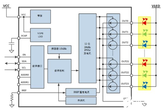 基于一種以LED作為人機交互界面的多通道RGB LED驅(qū)動設計