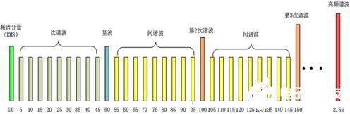 燈泡突然出現(xiàn)忽明忽暗閃爍的原因是什么