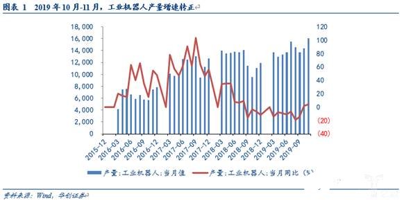 我國工業(yè)機(jī)器人市場正在打破國外企業(yè)在零部件的壟斷地位