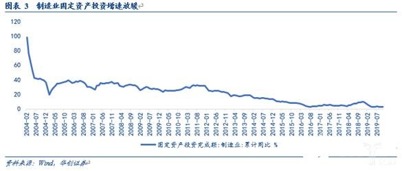 我國工業(yè)機(jī)器人市場正在打破國外企業(yè)在零部件的壟斷地位