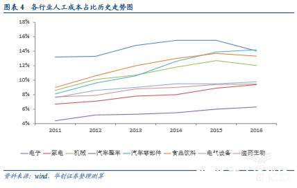 我國工業(yè)機(jī)器人市場正在打破國外企業(yè)在零部件的壟斷地位