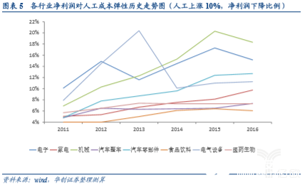 我國工業(yè)機(jī)器人市場正在打破國外企業(yè)在零部件的壟斷地位