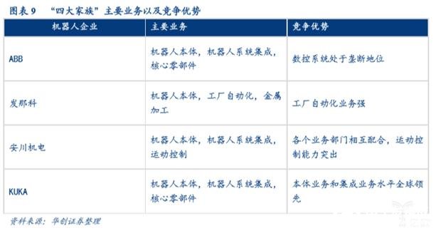 我國工業(yè)機(jī)器人市場正在打破國外企業(yè)在零部件的壟斷地位