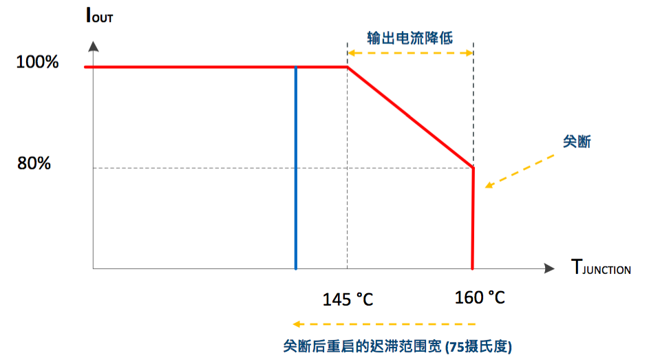 做市場需要的好產(chǎn)品 才能做一個LED好驅(qū)動   