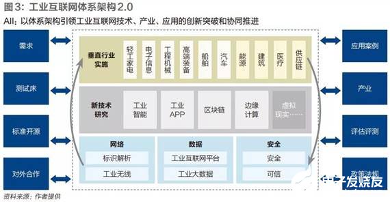 工業(yè)互聯(lián)網(wǎng)如何與制造業(yè)融合發(fā)展