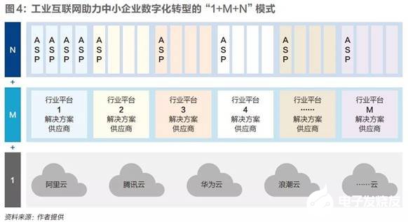 工業(yè)互聯(lián)網(wǎng)如何與制造業(yè)融合發(fā)展