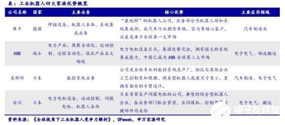 2020國內工業(yè)機器人行業(yè)走勢 我國市場依舊蘊藏著巨大的力量 