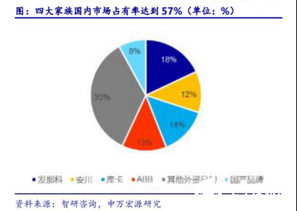 2020國內工業(yè)機器人行業(yè)走勢 我國市場依舊蘊藏著巨大的力量 