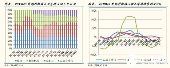 2020國內工業(yè)機器人行業(yè)走勢 我國市場依舊蘊藏著巨大的力量 