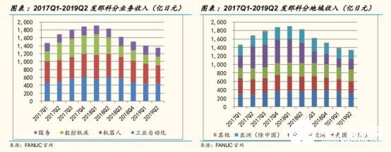 2020國內工業(yè)機器人行業(yè)走勢 我國市場依舊蘊藏著巨大的力量 