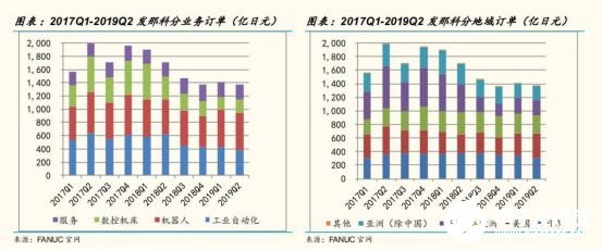 2020國內工業(yè)機器人行業(yè)走勢 我國市場依舊蘊藏著巨大的力量 