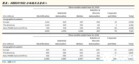 2020國內工業(yè)機器人行業(yè)走勢 我國市場依舊蘊藏著巨大的力量 