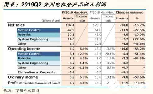 2020國內工業(yè)機器人行業(yè)走勢 我國市場依舊蘊藏著巨大的力量 