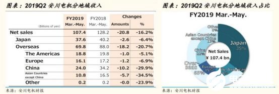 2020國內工業(yè)機器人行業(yè)走勢 我國市場依舊蘊藏著巨大的力量 