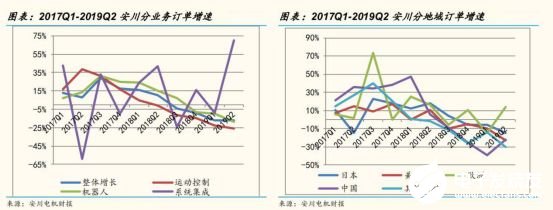 2020國內工業(yè)機器人行業(yè)走勢 我國市場依舊蘊藏著巨大的力量 