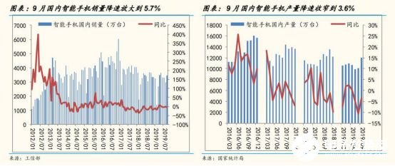 2020國內工業(yè)機器人行業(yè)走勢 我國市場依舊蘊藏著巨大的力量 