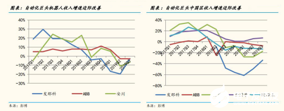 2020國內工業(yè)機器人行業(yè)走勢 我國市場依舊蘊藏著巨大的力量 